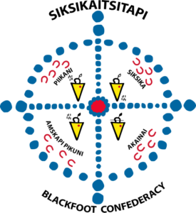 Logo of the Blackfoot Confederacy. Symbols serve to strengthen identity, validate reality and unify the people.